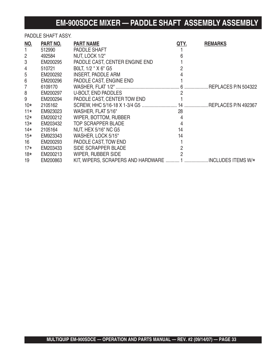 Em-900sdce mixer — paddle shaft assembly assembly | Multiquip EM900SDCE User Manual | Page 33 / 44