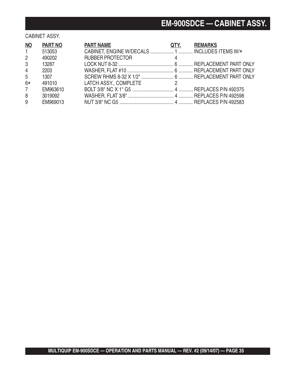 Em-900sdce — cabinet assy | Multiquip EM900SDCE User Manual | Page 35 / 44