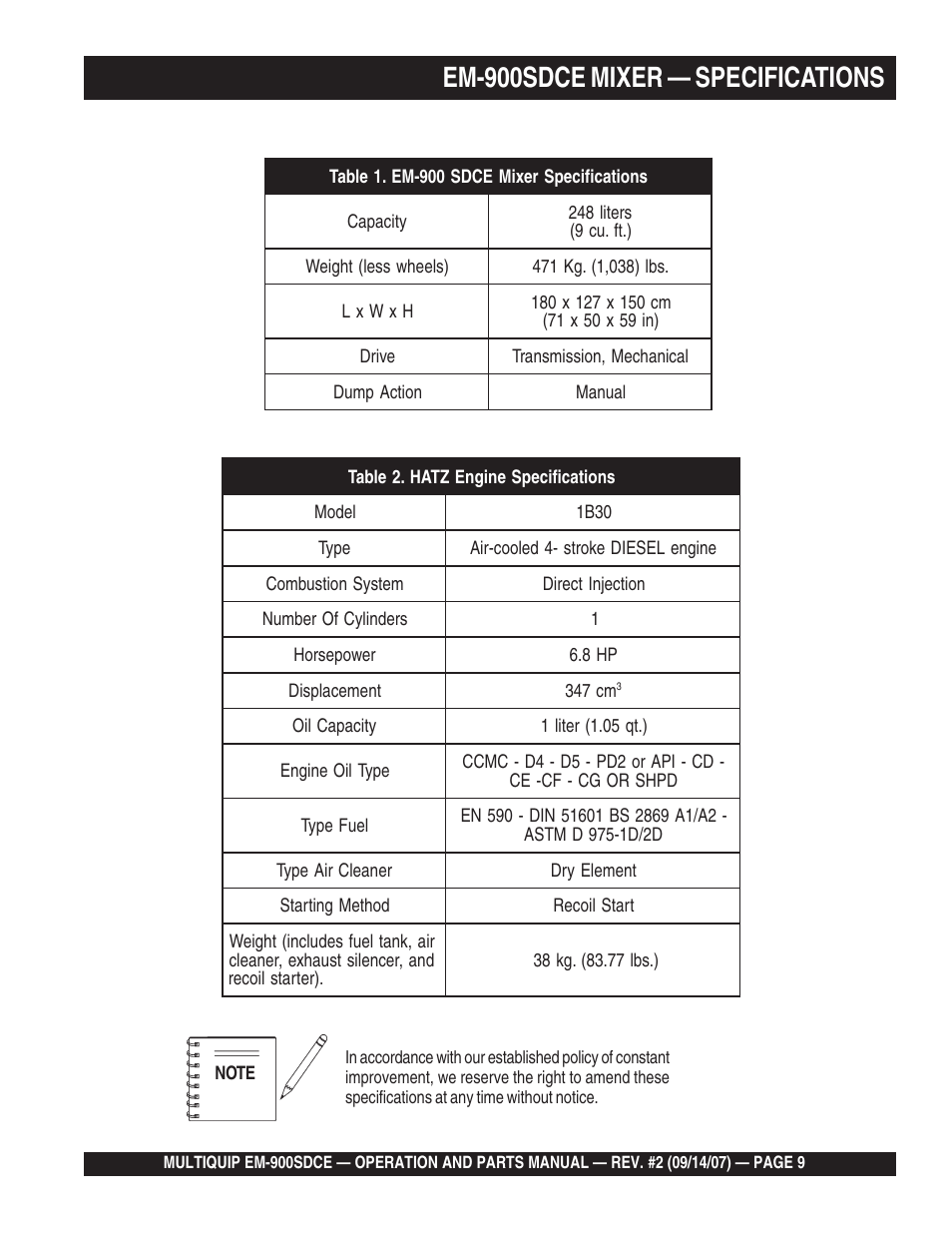 Em-900sdce mixer — specifications | Multiquip EM900SDCE User Manual | Page 9 / 44