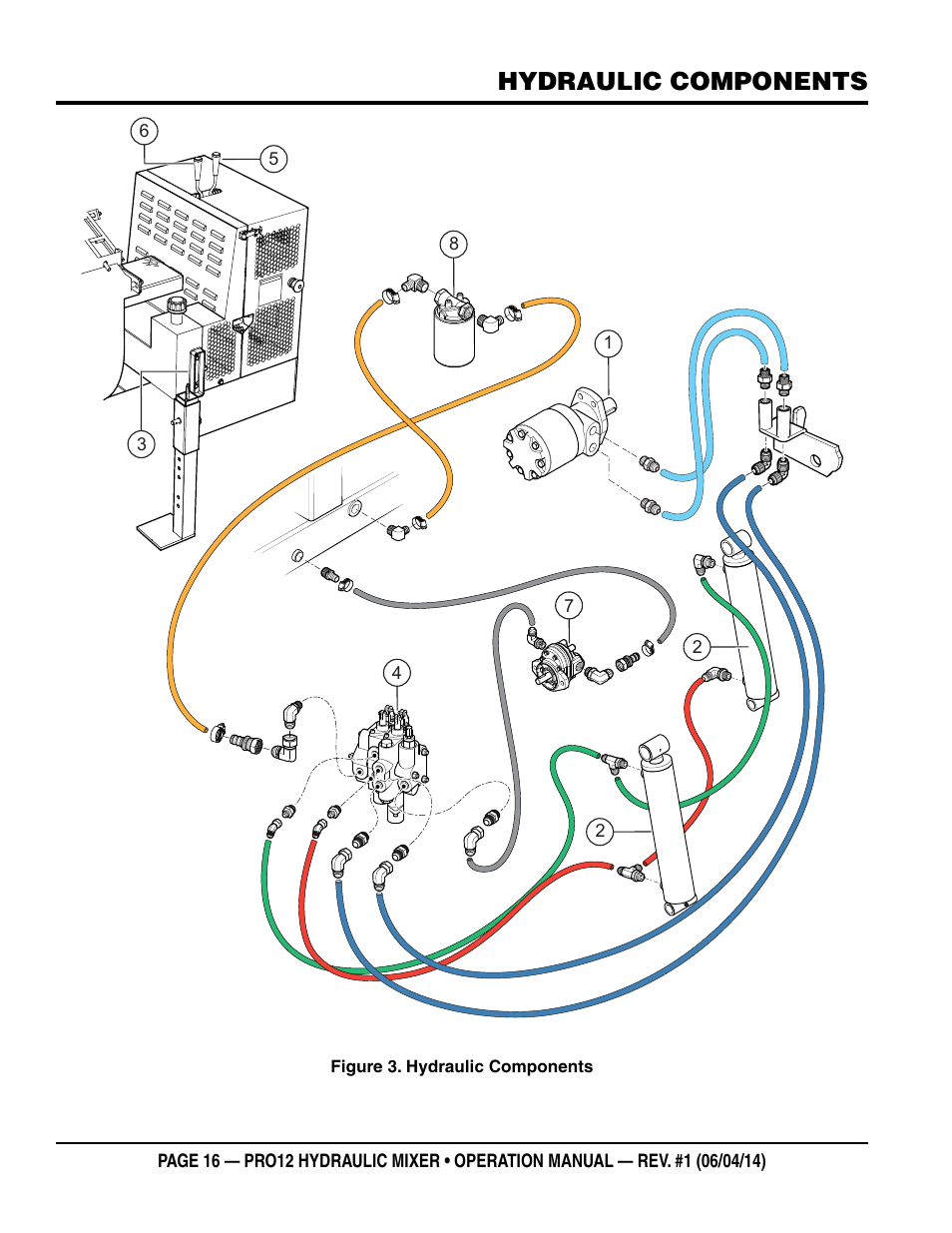 Hydraulic components | Multiquip PRO12E53 User Manual | Page 16 / 38