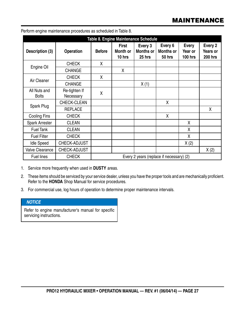 Maintenance | Multiquip PRO12E53 User Manual | Page 27 / 38