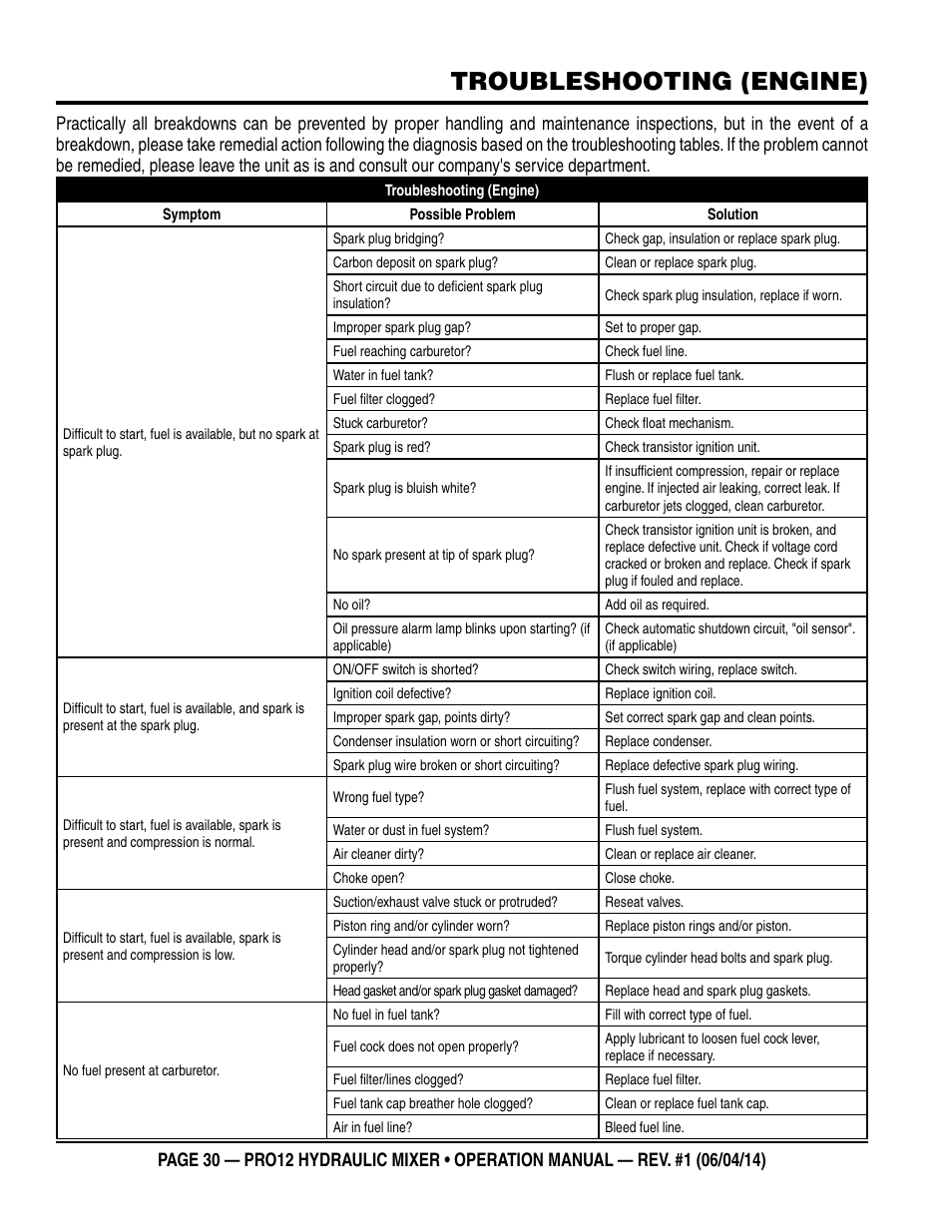 Troubleshooting (engine) | Multiquip PRO12E53 User Manual | Page 30 / 38
