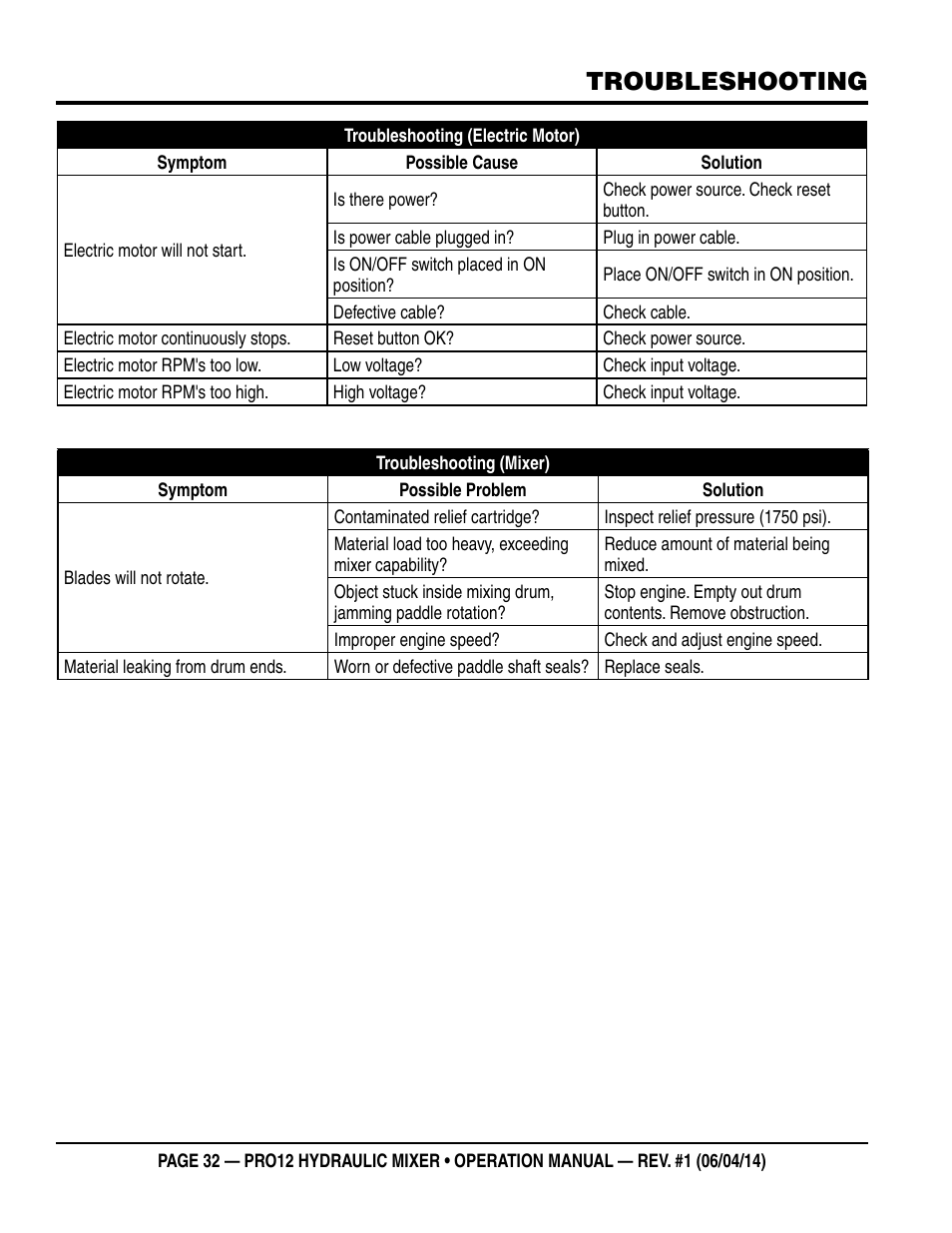 Troubleshooting | Multiquip PRO12E53 User Manual | Page 32 / 38