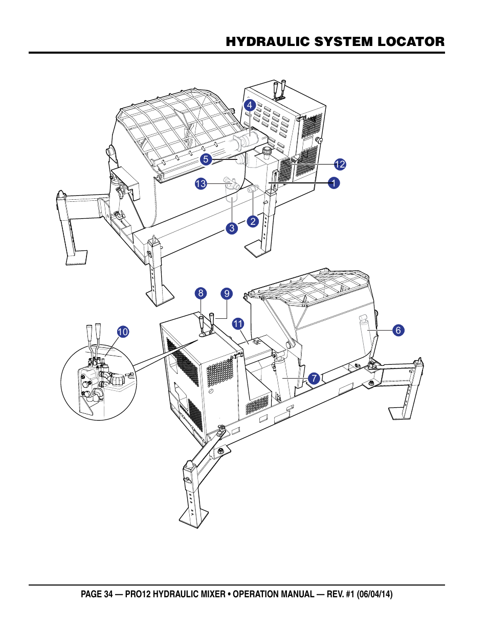 Hydraulic system locator | Multiquip PRO12E53 User Manual | Page 34 / 38