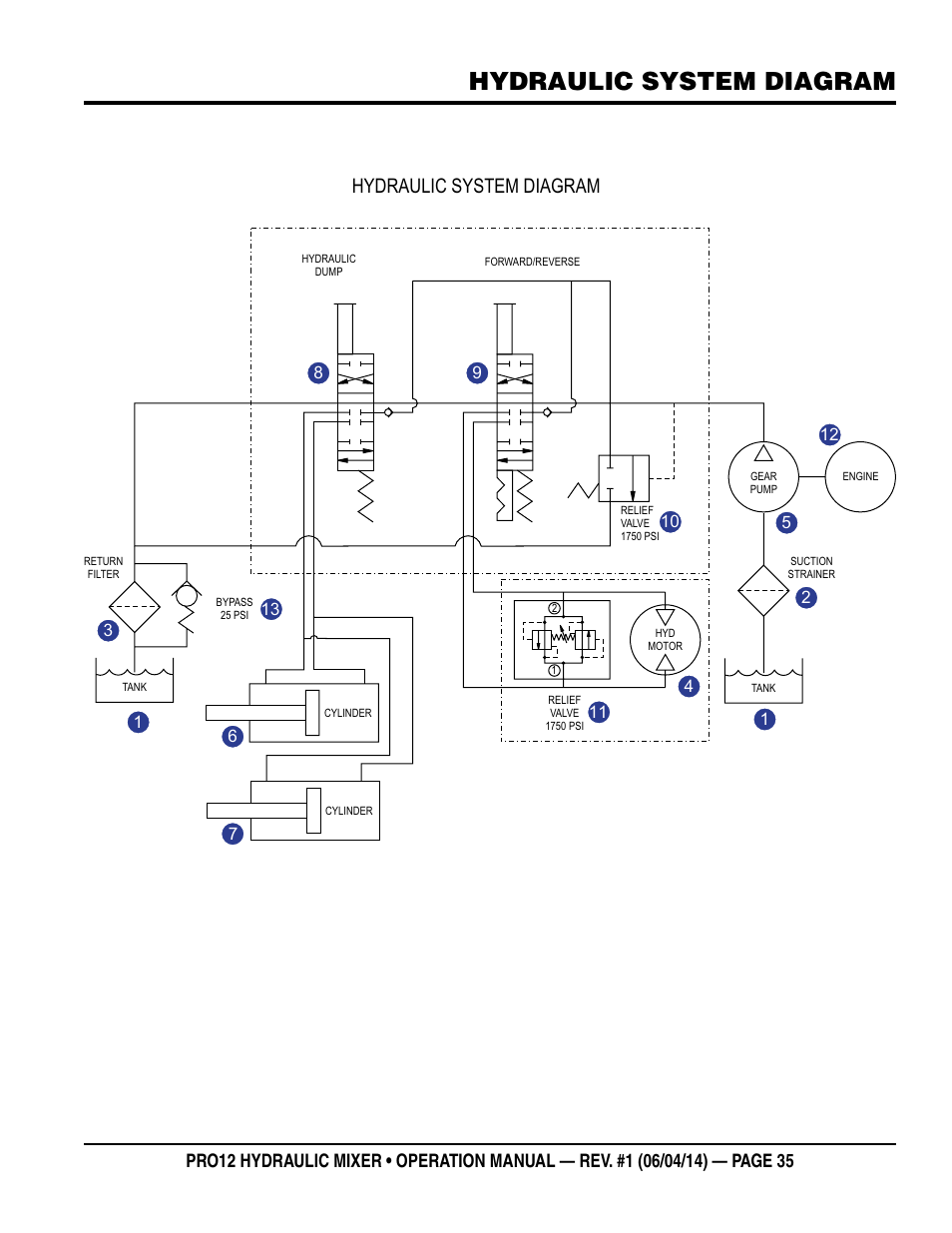 Hydraulic system diagram | Multiquip PRO12E53 User Manual | Page 35 / 38