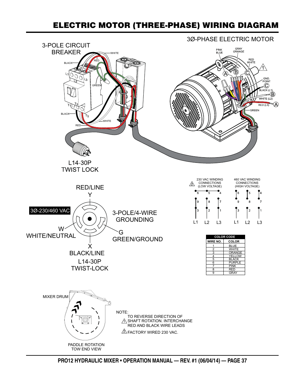 Electric motor (three-phase) wiring diagram, Pole circuit breaker 3ø-phase electric motor | Multiquip PRO12E53 User Manual | Page 37 / 38