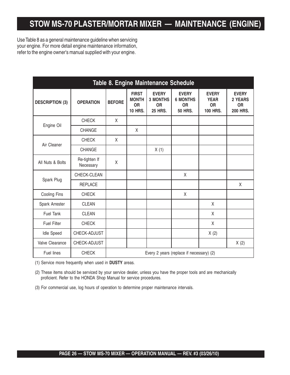 Multiquip MS70 User Manual | Page 26 / 94
