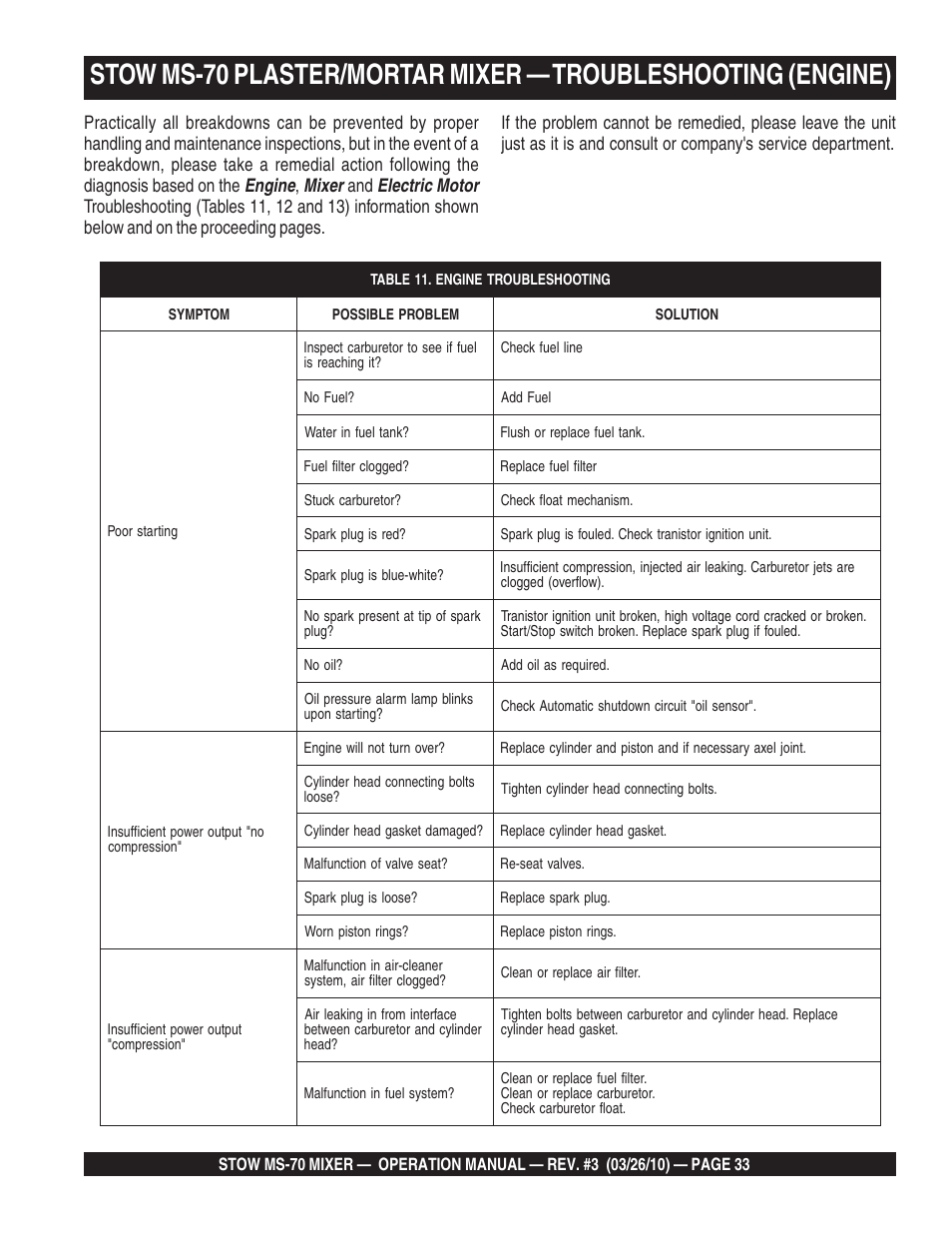 Multiquip MS70 User Manual | Page 33 / 94