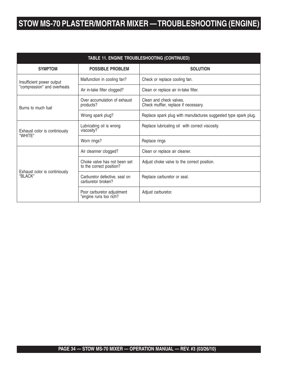 Multiquip MS70 User Manual | Page 34 / 94