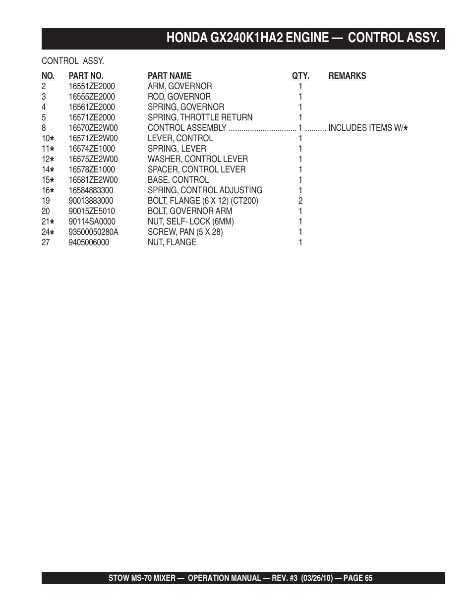 Multiquip MS70 User Manual | Page 65 / 94