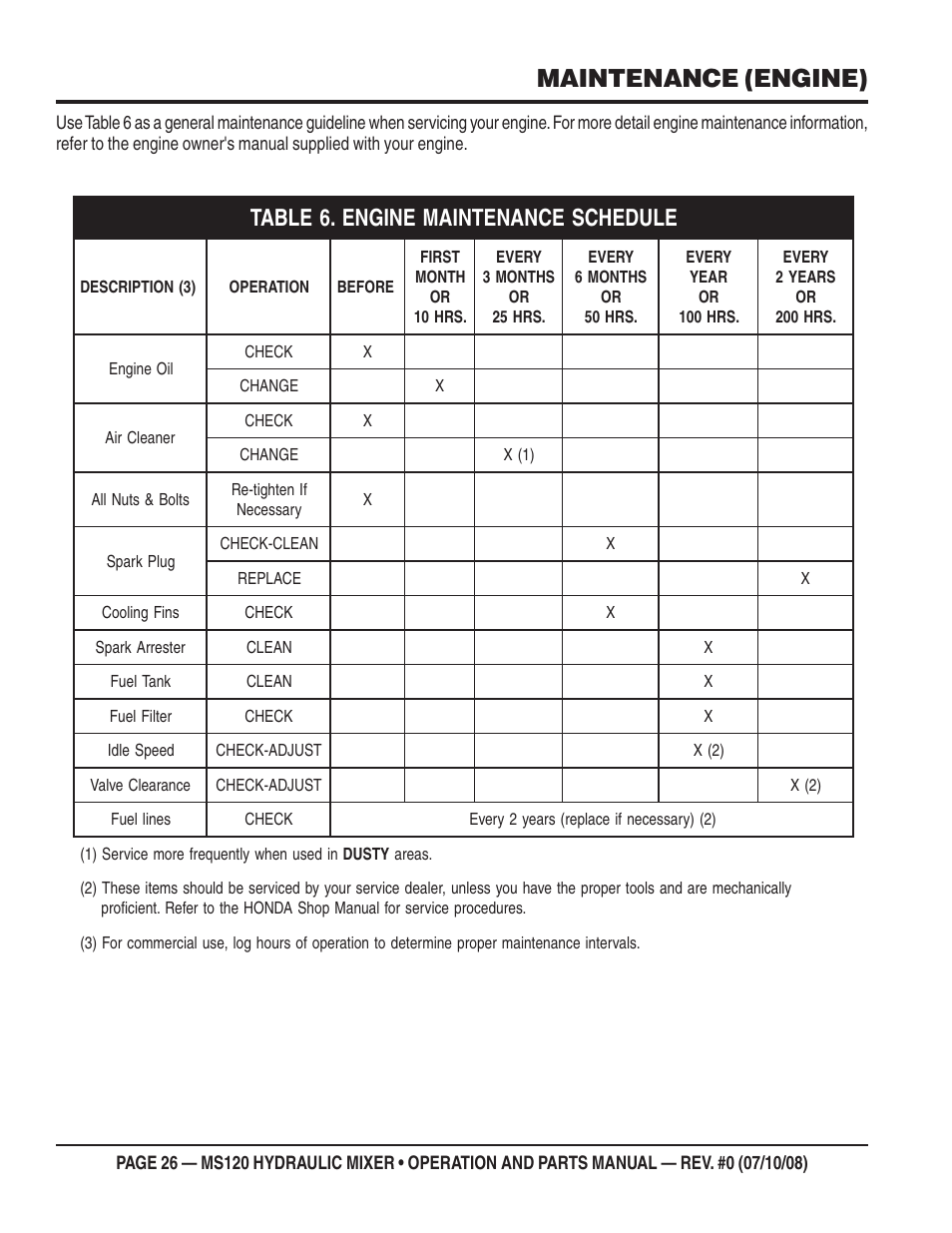 Maintenance (engine) | Multiquip MS120HD13 User Manual | Page 26 / 92