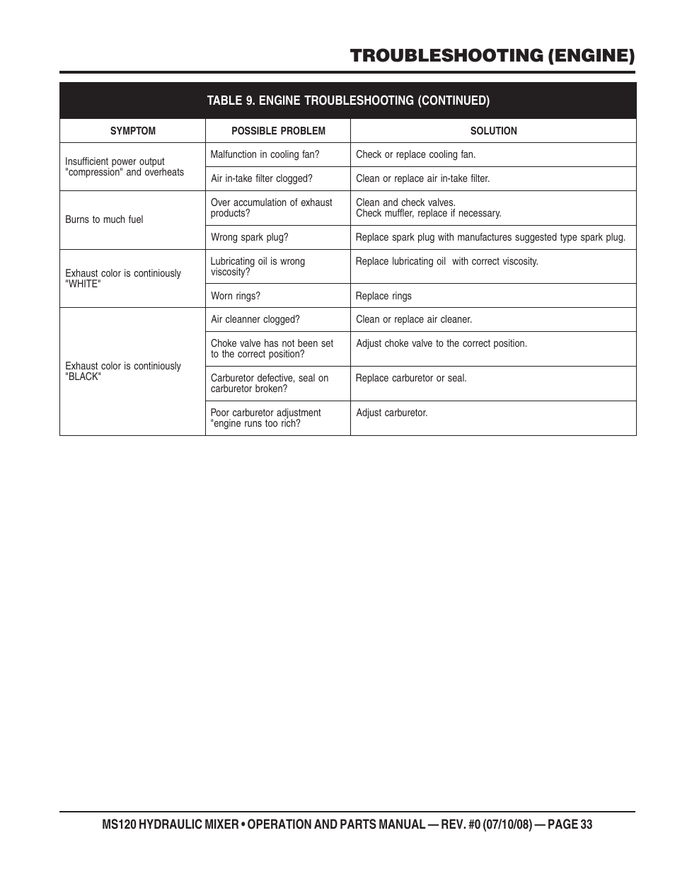 Troubleshooting (engine) | Multiquip MS120HD13 User Manual | Page 33 / 92