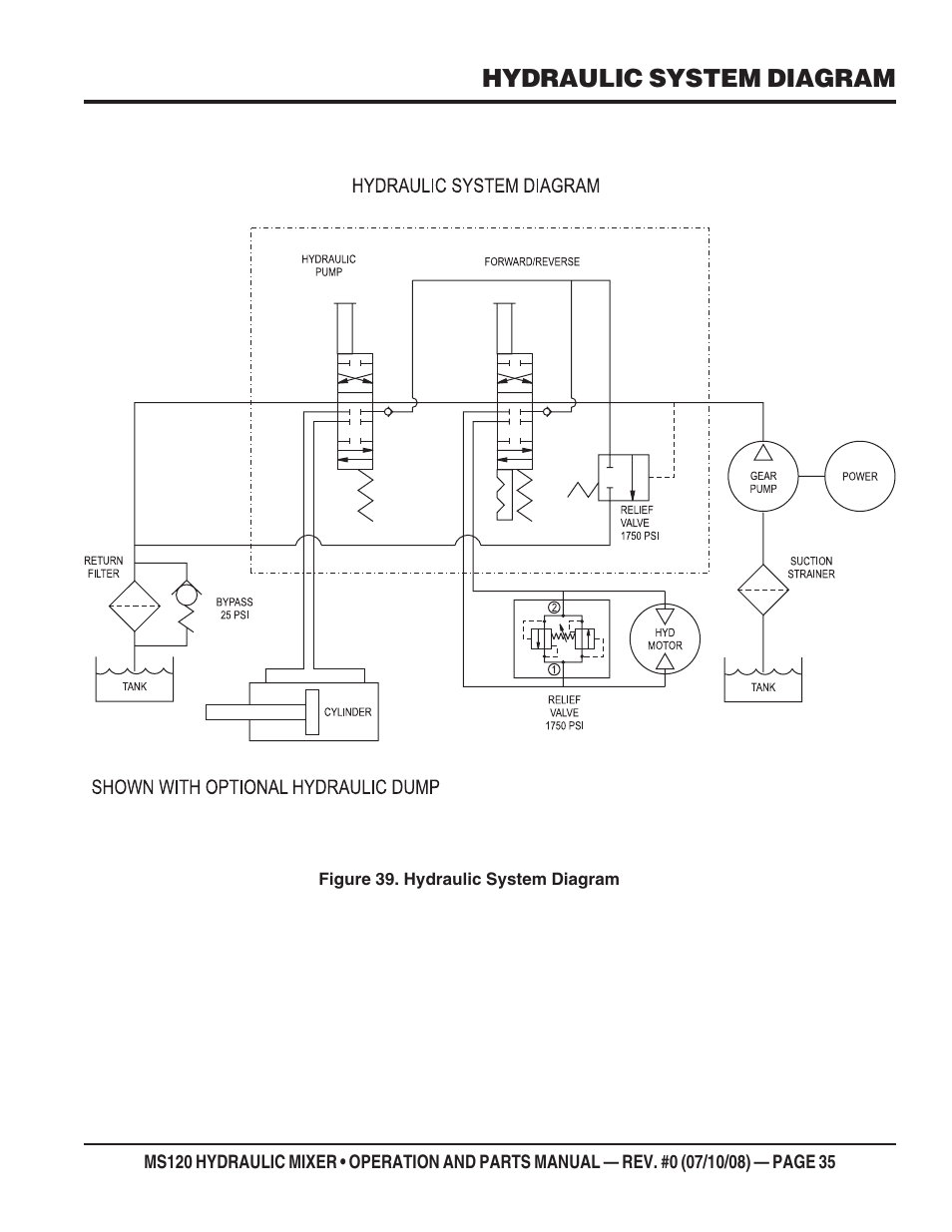 Hydraulic system diagram | Multiquip MS120HD13 User Manual | Page 35 / 92