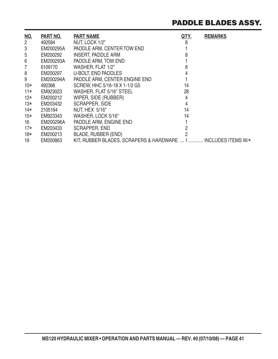 Paddle blades assy | Multiquip MS120HD13 User Manual | Page 41 / 92