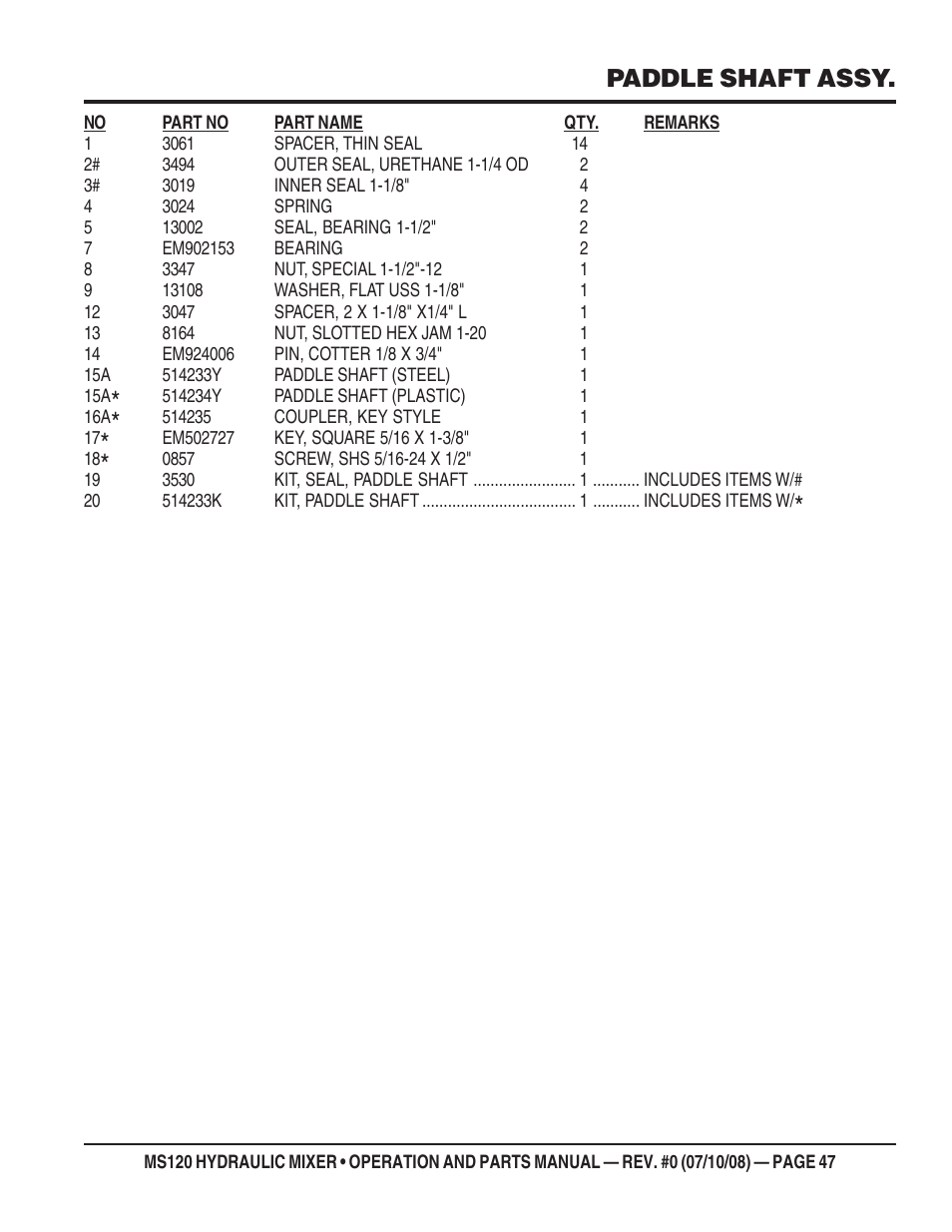 Paddle shaft assy | Multiquip MS120HD13 User Manual | Page 47 / 92