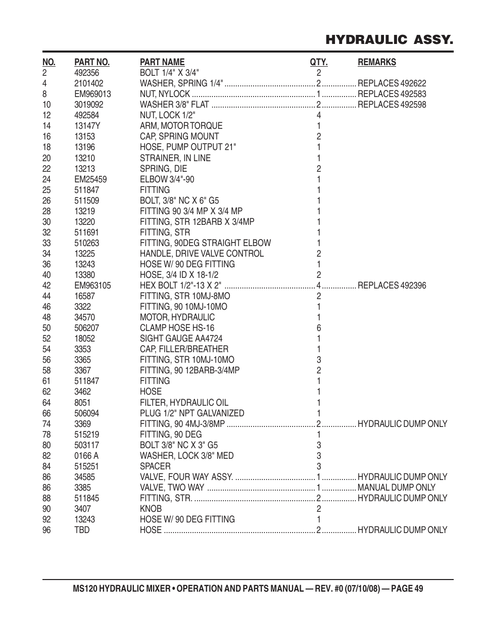 Hydraulic assy | Multiquip MS120HD13 User Manual | Page 49 / 92