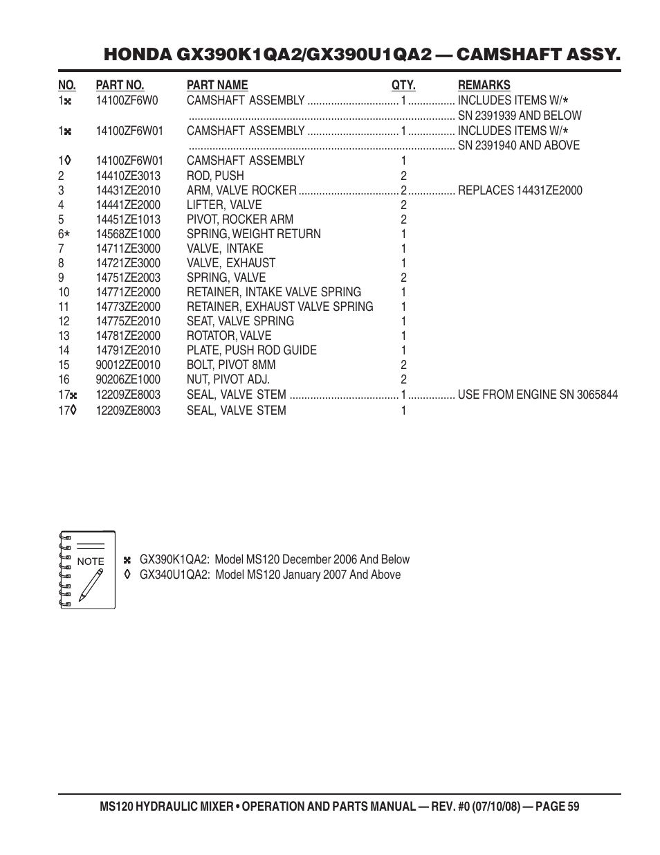 Multiquip MS120HD13 User Manual | Page 59 / 92
