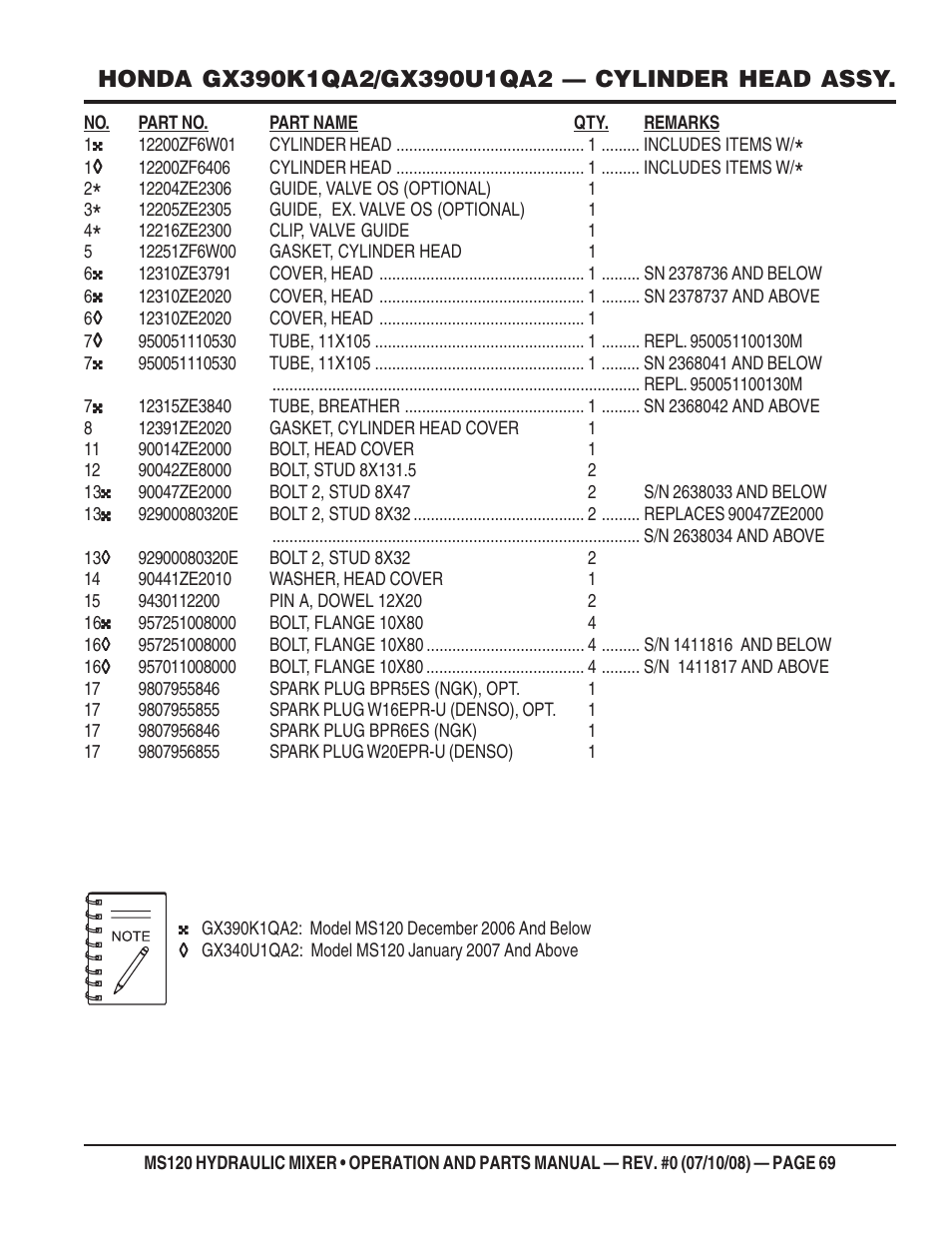 Multiquip MS120HD13 User Manual | Page 69 / 92