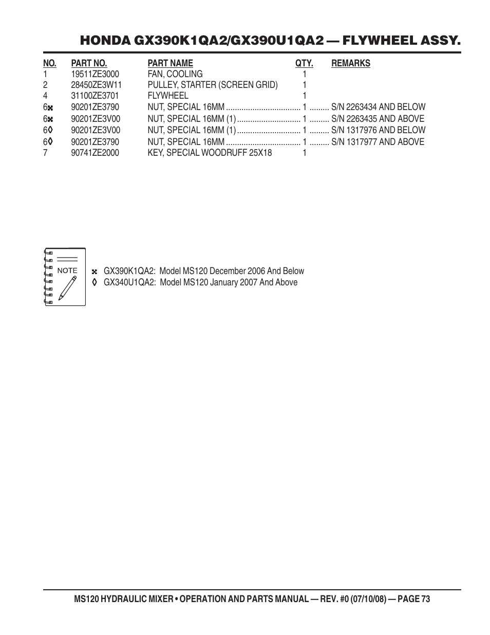 Multiquip MS120HD13 User Manual | Page 73 / 92