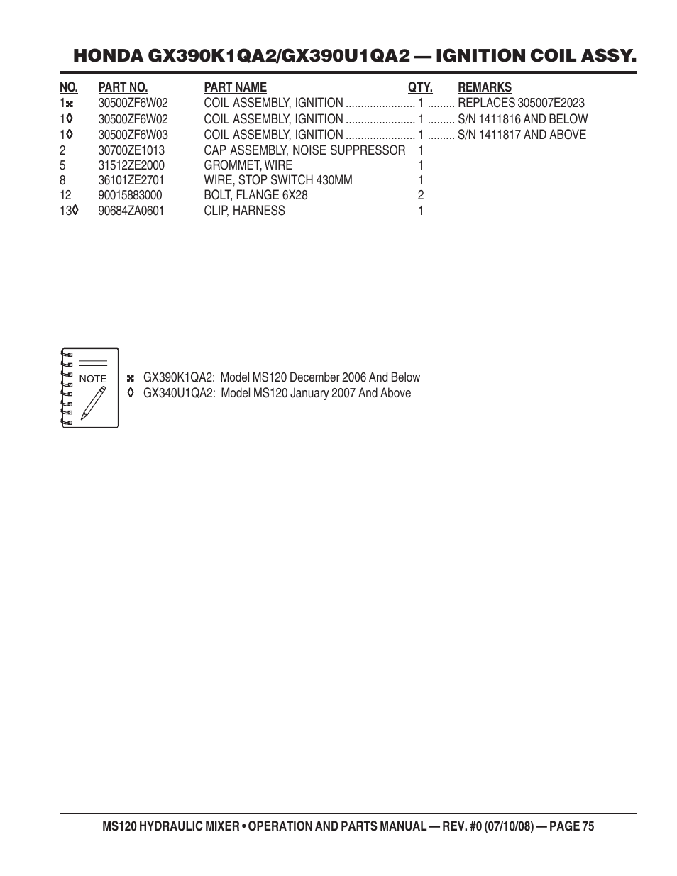 Multiquip MS120HD13 User Manual | Page 75 / 92