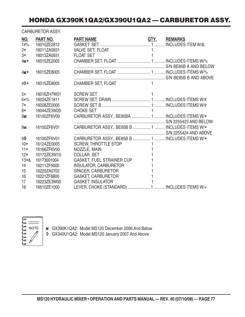 Multiquip MS120HD13 User Manual | Page 77 / 92