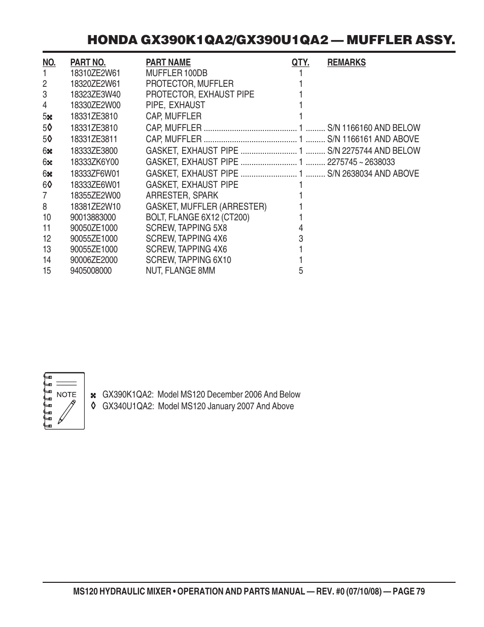 Multiquip MS120HD13 User Manual | Page 79 / 92