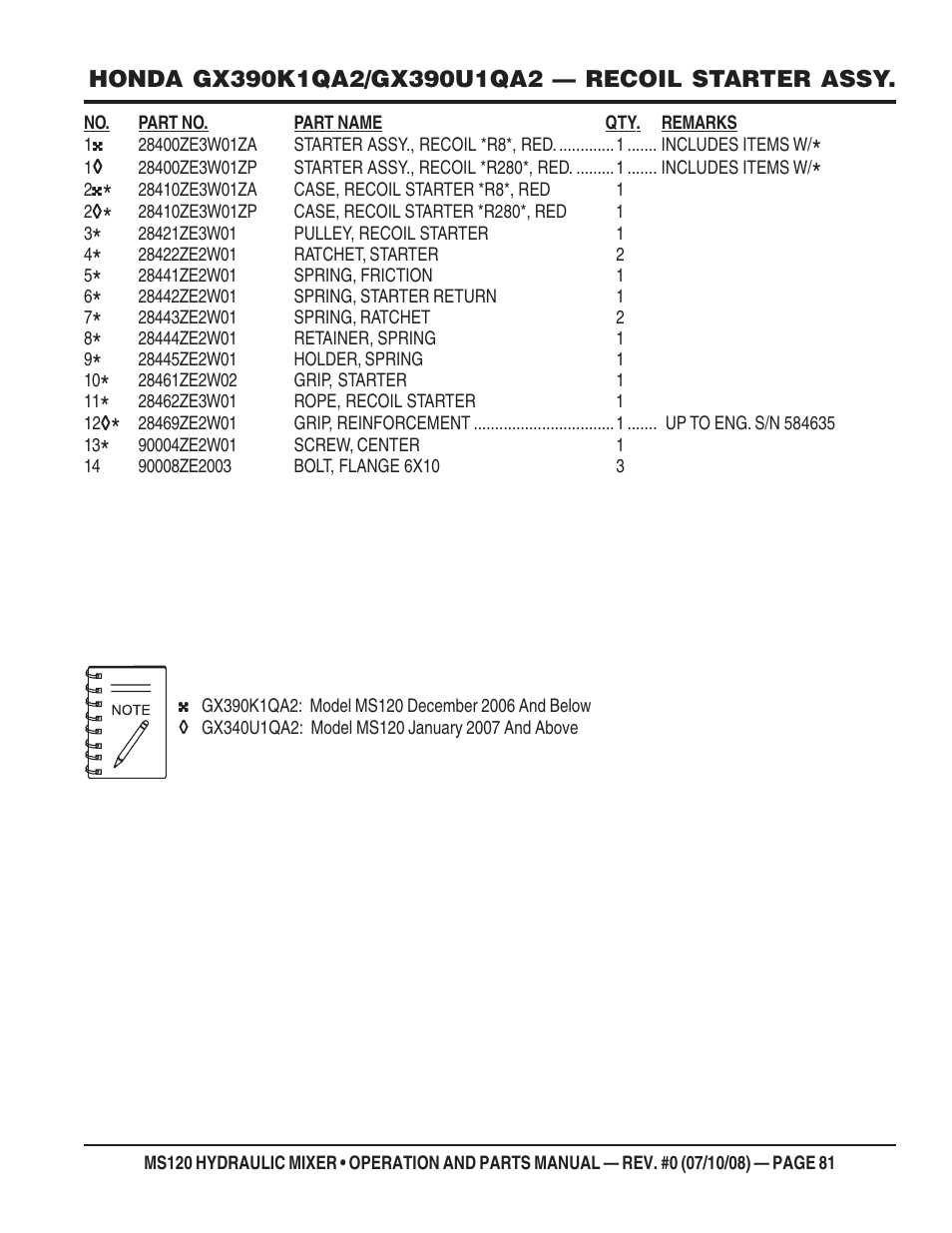 Multiquip MS120HD13 User Manual | Page 81 / 92