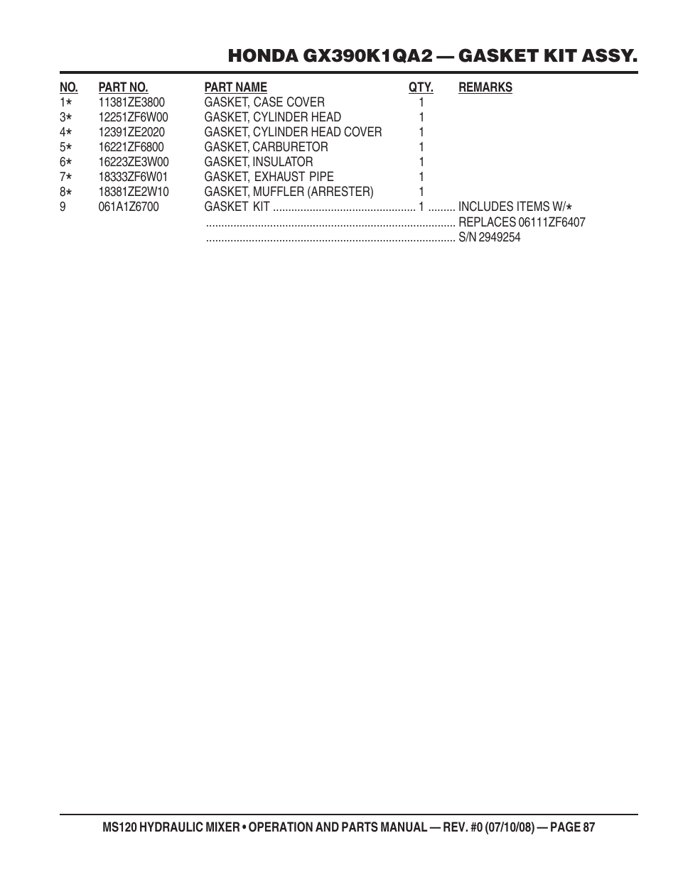 Multiquip MS120HD13 User Manual | Page 87 / 92