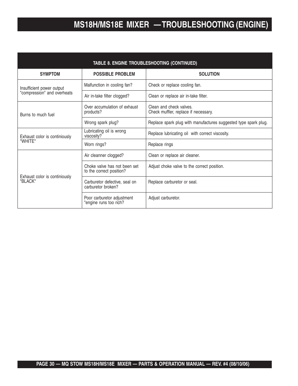 Ms18h/ms18e mixer — troubleshooting (engine) | Multiquip MS18E User Manual | Page 30 / 122