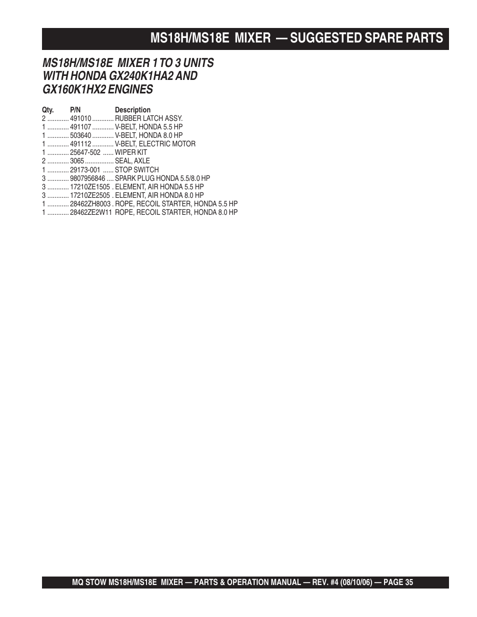 Ms18h/ms18e mixer — suggested spare parts | Multiquip MS18E User Manual | Page 35 / 122