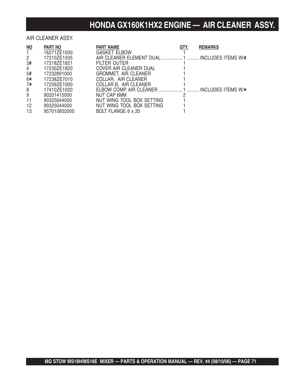 Multiquip MS18E User Manual | Page 71 / 122