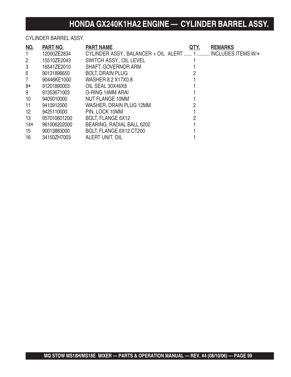 Multiquip MS18E User Manual | Page 99 / 122