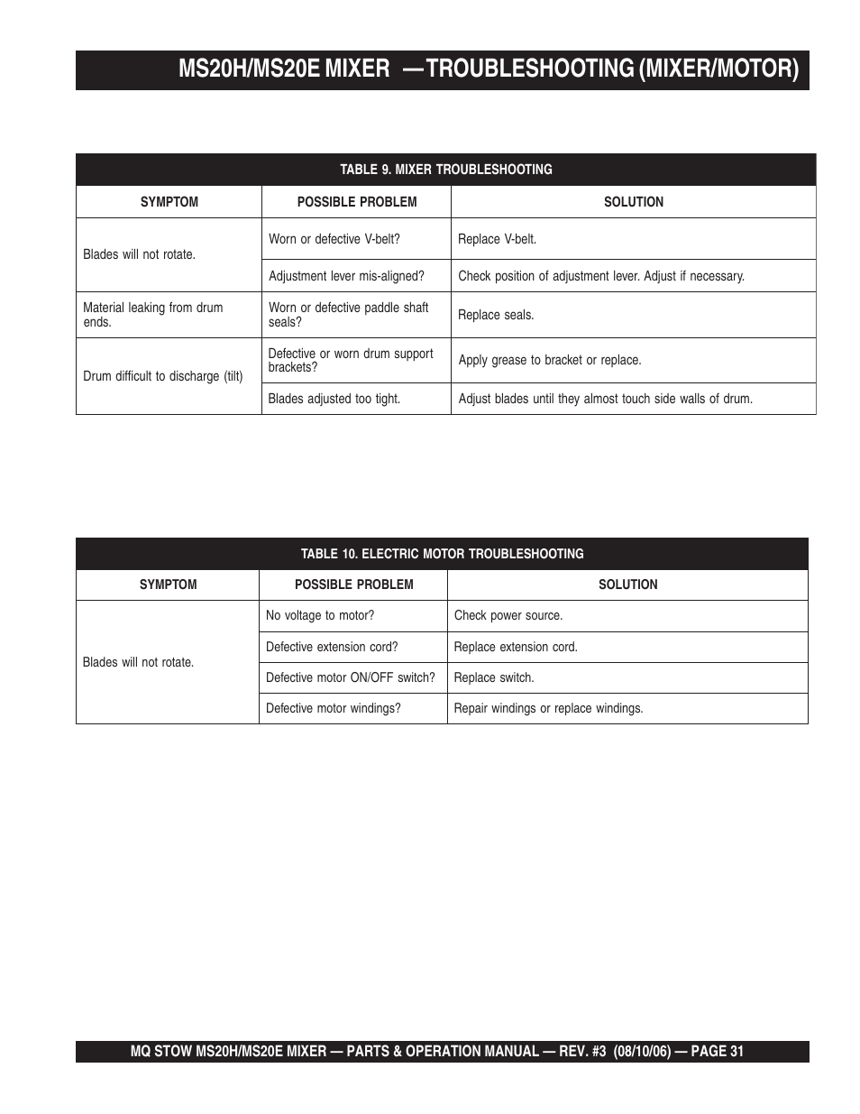 Ms20h/ms20e mixer — troubleshooting (mixer/motor) | Multiquip MS20E User Manual | Page 31 / 88