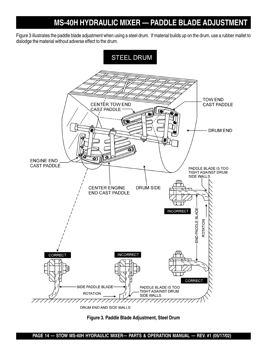 Ms-40h hydraulic mixer — paddle blade adjustment | Multiquip MS40H User Manual | Page 14 / 48