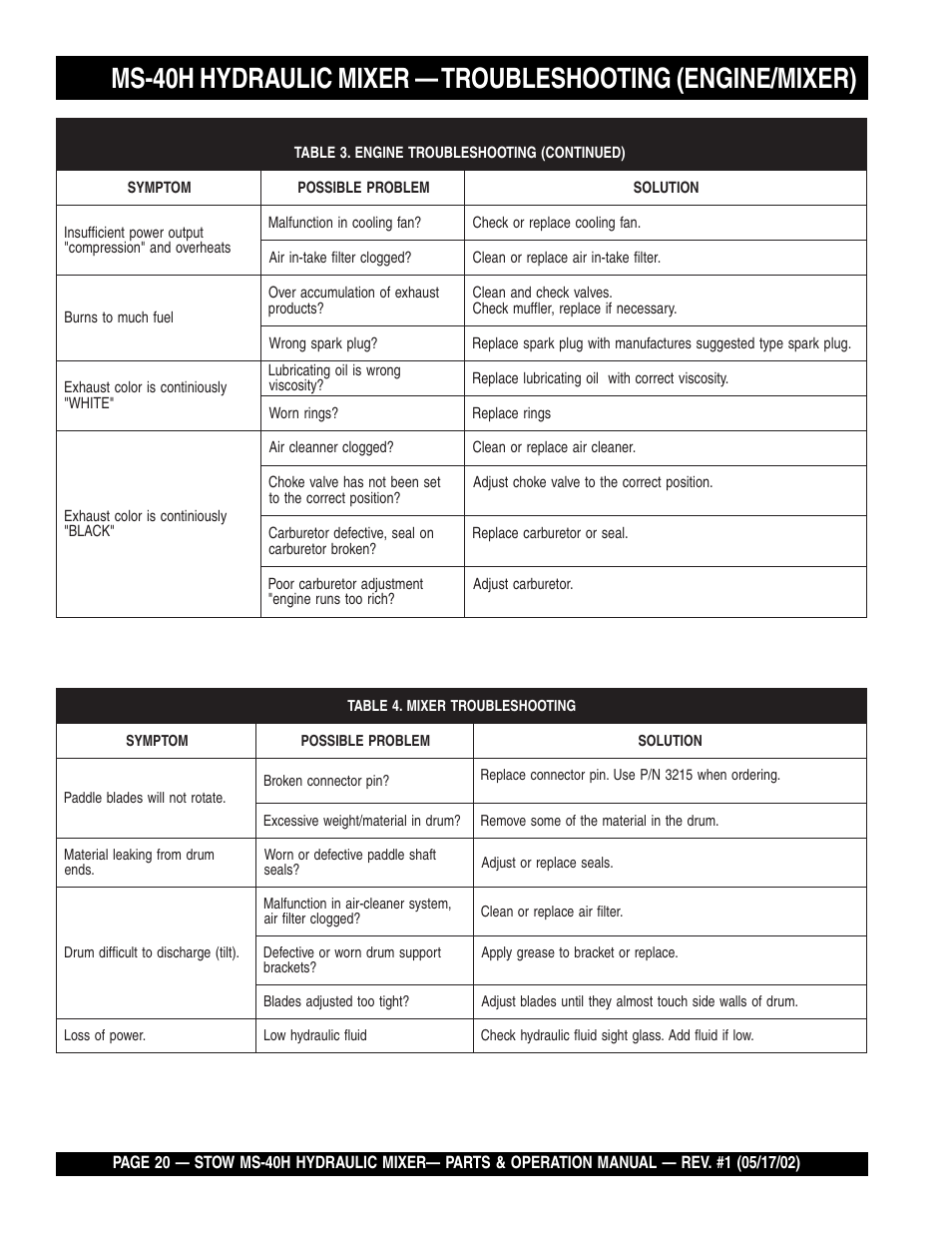 Multiquip MS40H User Manual | Page 20 / 48