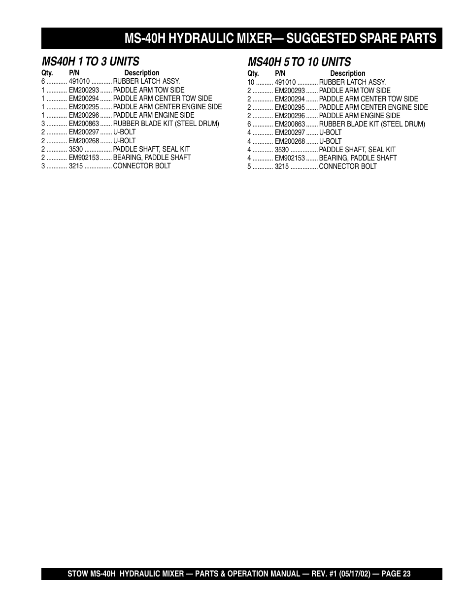 Ms-40h hydraulic mixer— suggested spare parts, Ms40h 1 to 3 units | Multiquip MS40H User Manual | Page 23 / 48