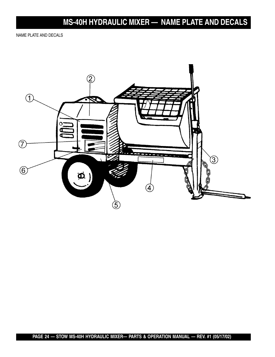 Ms-40h hydraulic mixer — name plate and decals | Multiquip MS40H User Manual | Page 24 / 48
