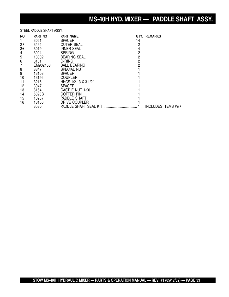 Ms-40h hyd. mixer — paddle shaft assy | Multiquip MS40H User Manual | Page 33 / 48