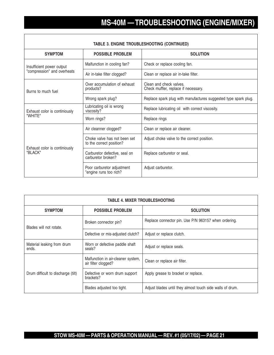 Ms-40m — troubleshooting (engine/mixer) | Multiquip MS40M User Manual | Page 21 / 46