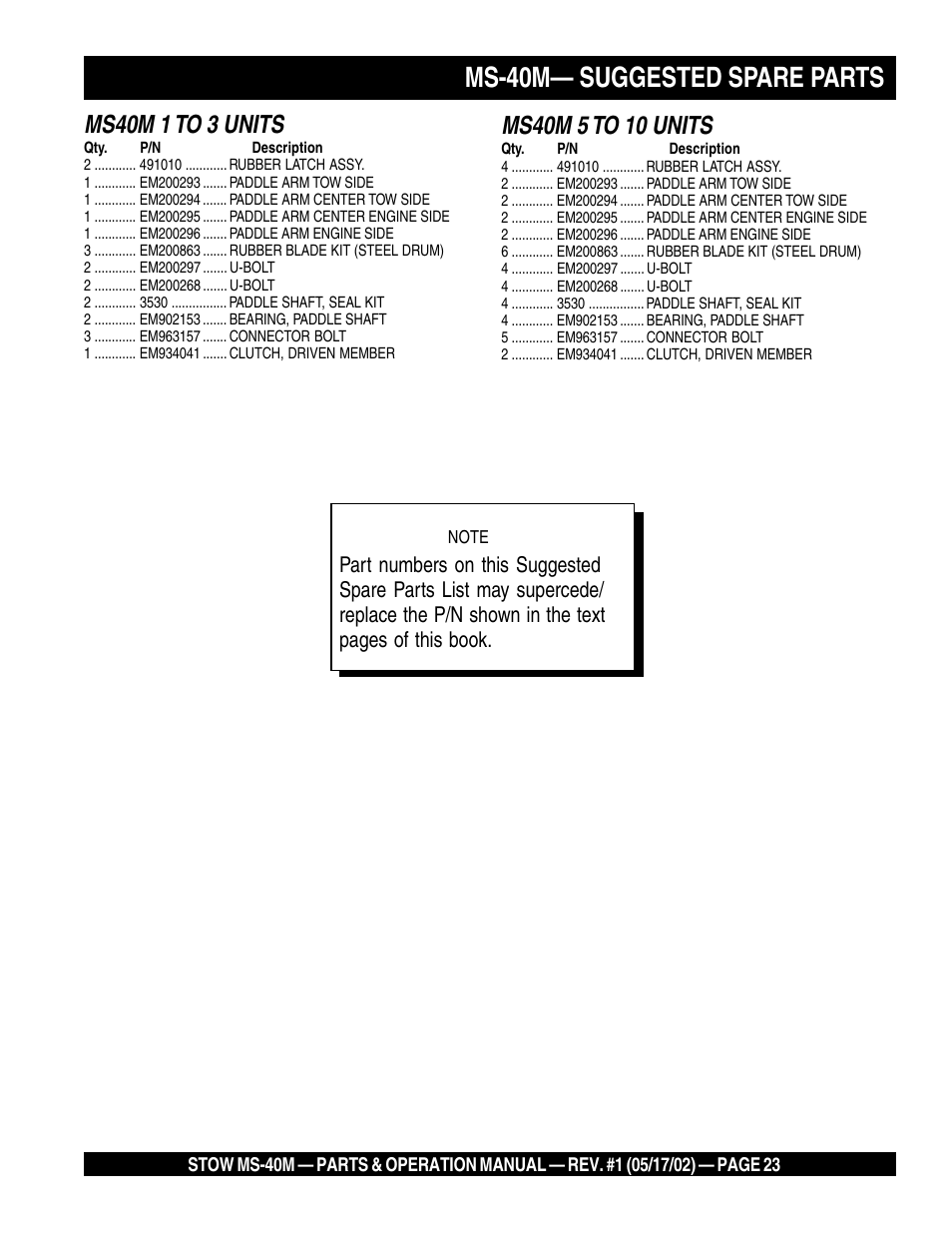 Ms-40m— suggested spare parts, Ms40m 1 to 3 units | Multiquip MS40M User Manual | Page 23 / 46