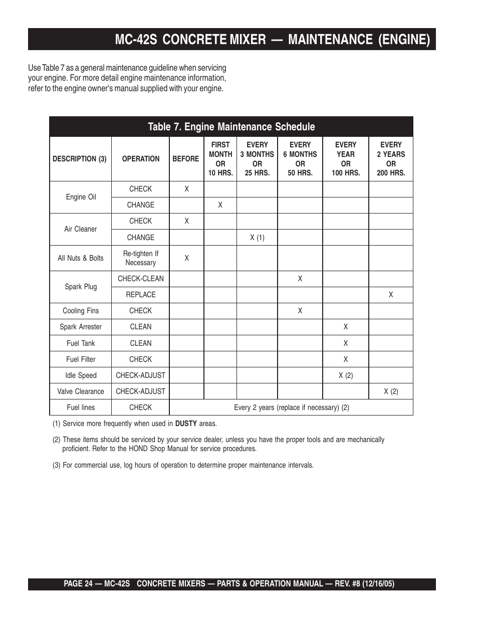 Mc-42s concrete mixer — maintenance (engine) | Multiquip MC42S User Manual | Page 24 / 84