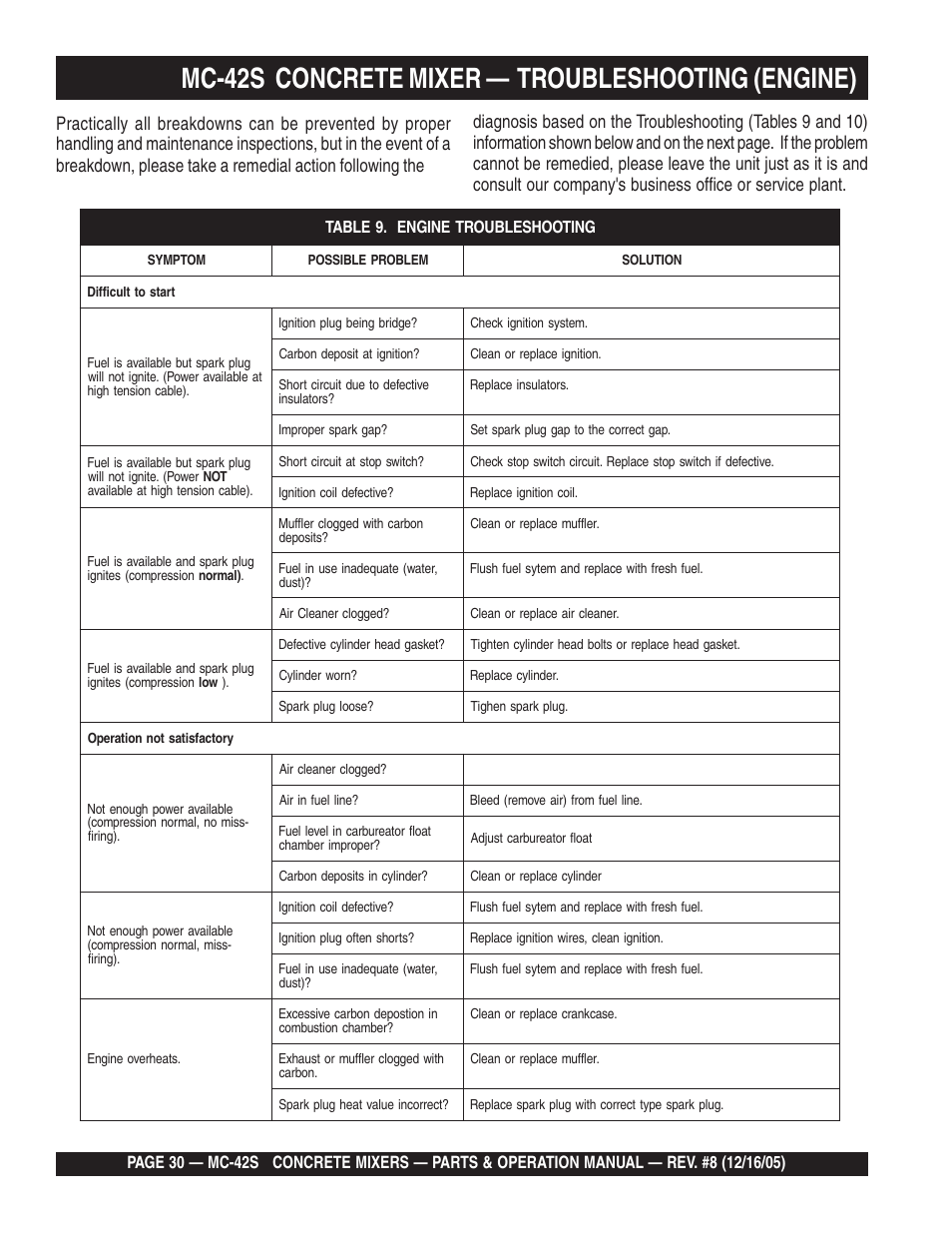 Mc-42s concrete mixer — troubleshooting (engine) | Multiquip MC42S User Manual | Page 30 / 84
