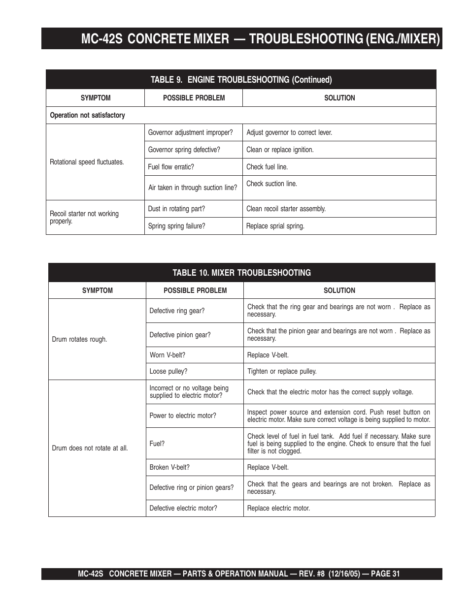 Multiquip MC42S User Manual | Page 31 / 84