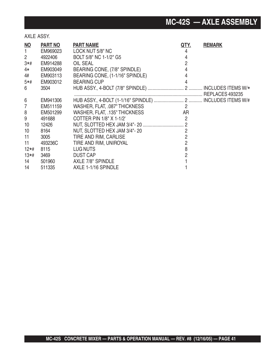 Mc-42s — axle assembly | Multiquip MC42S User Manual | Page 41 / 84
