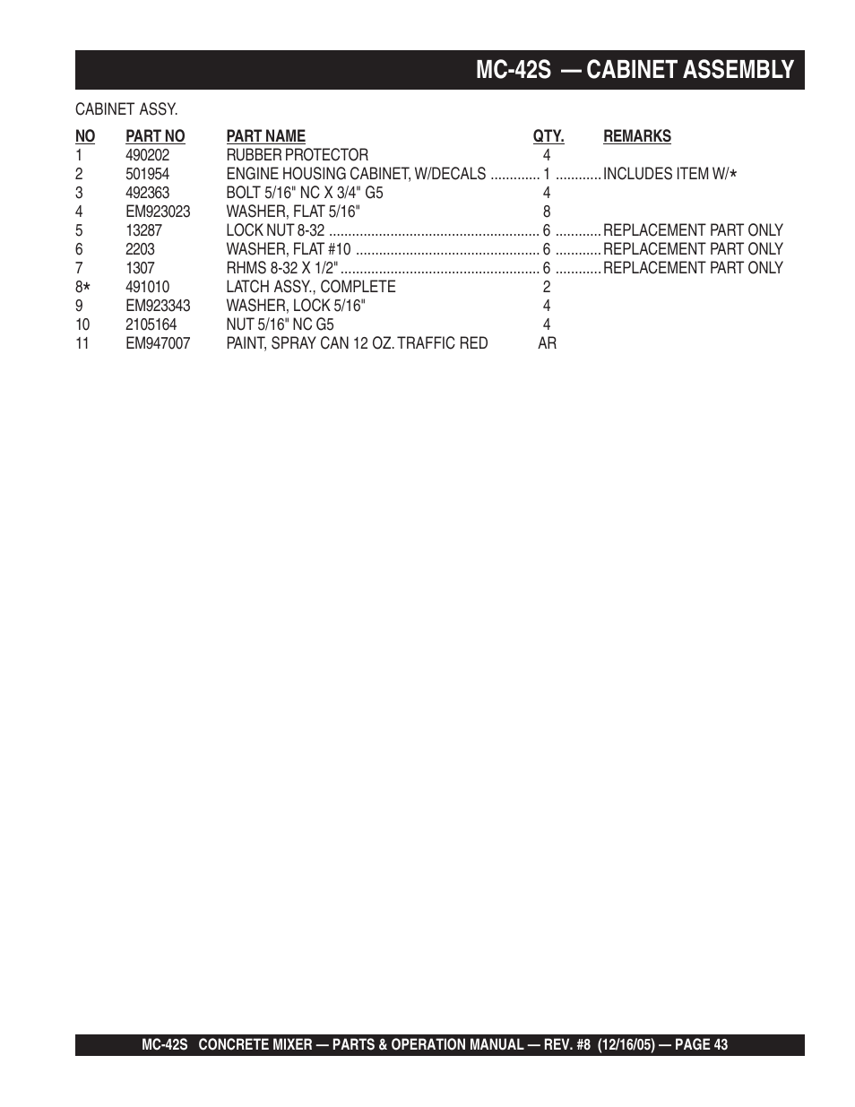 Mc-42s — cabinet assembly | Multiquip MC42S User Manual | Page 43 / 84