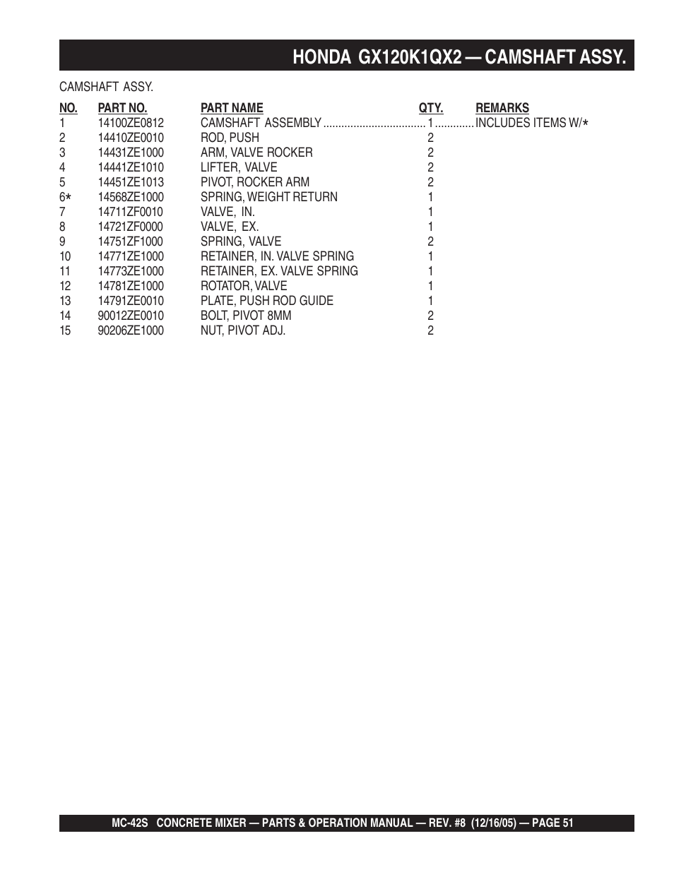 Multiquip MC42S User Manual | Page 51 / 84