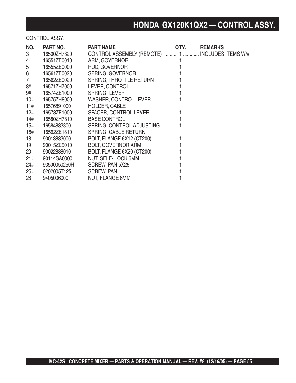 Multiquip MC42S User Manual | Page 55 / 84