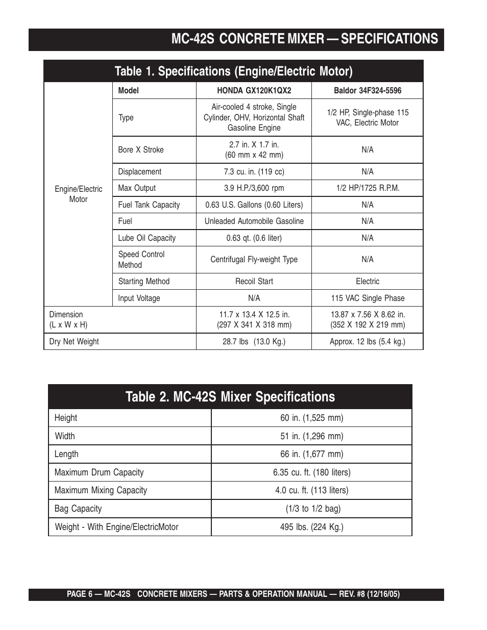 Mc-42s concrete mixer — specifications | Multiquip MC42S User Manual | Page 6 / 84