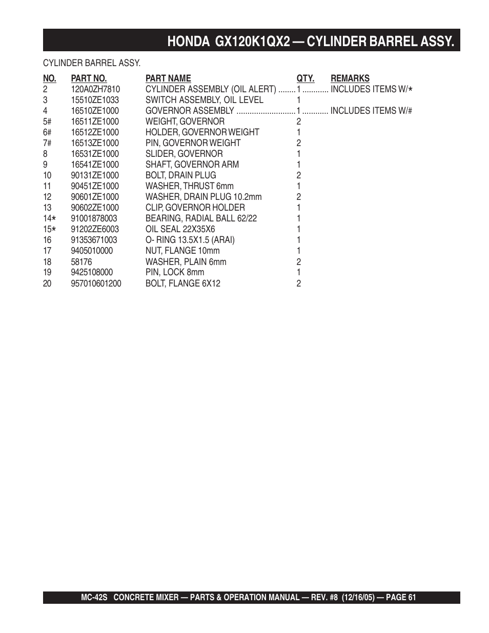 Multiquip MC42S User Manual | Page 61 / 84