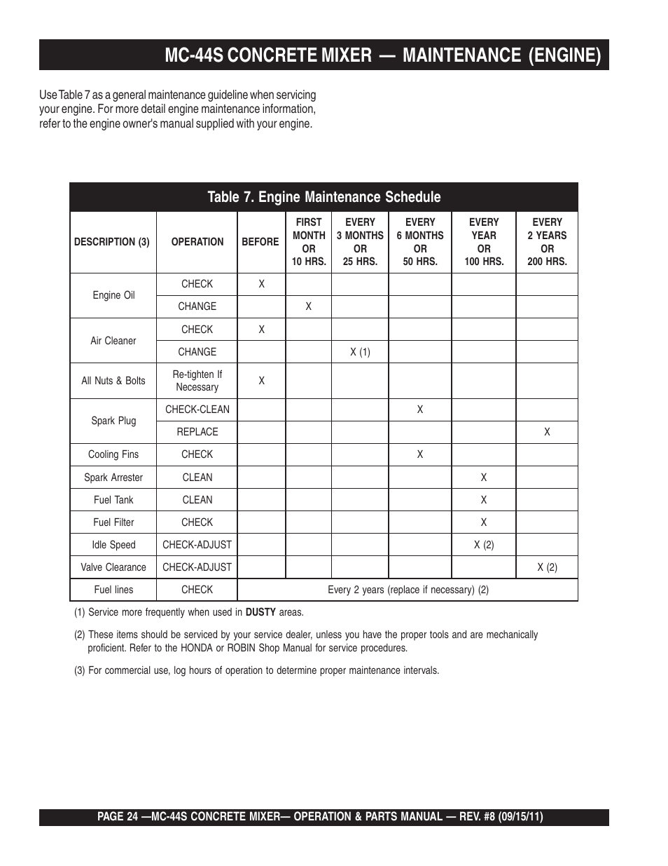 Mc-44s concrete mixer — maintenance (engine) | Multiquip MC44S User Manual | Page 24 / 84